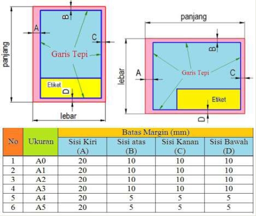 Detail Etiket Gambar Disebut Juga Nomer 10