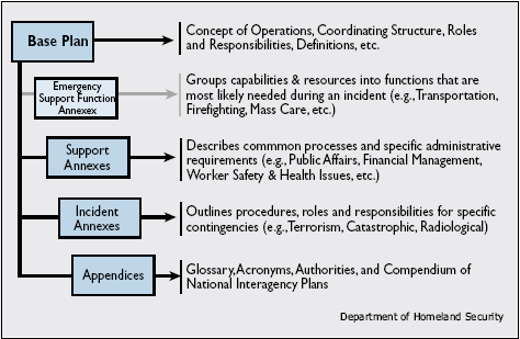 Detail Evacuation Procedure Template Nomer 33
