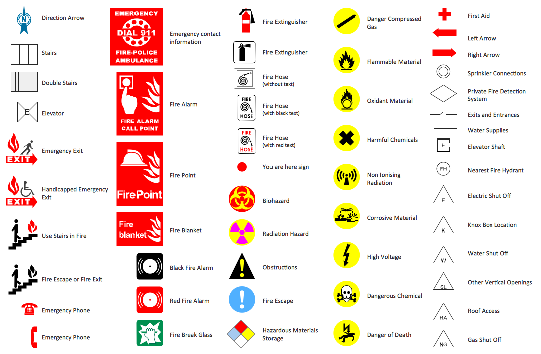 Detail Evacuation Procedure Template Nomer 48