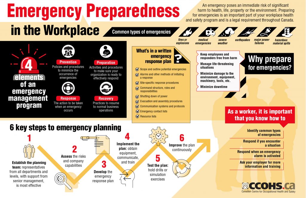 Detail Evacuation Procedure Template Nomer 50
