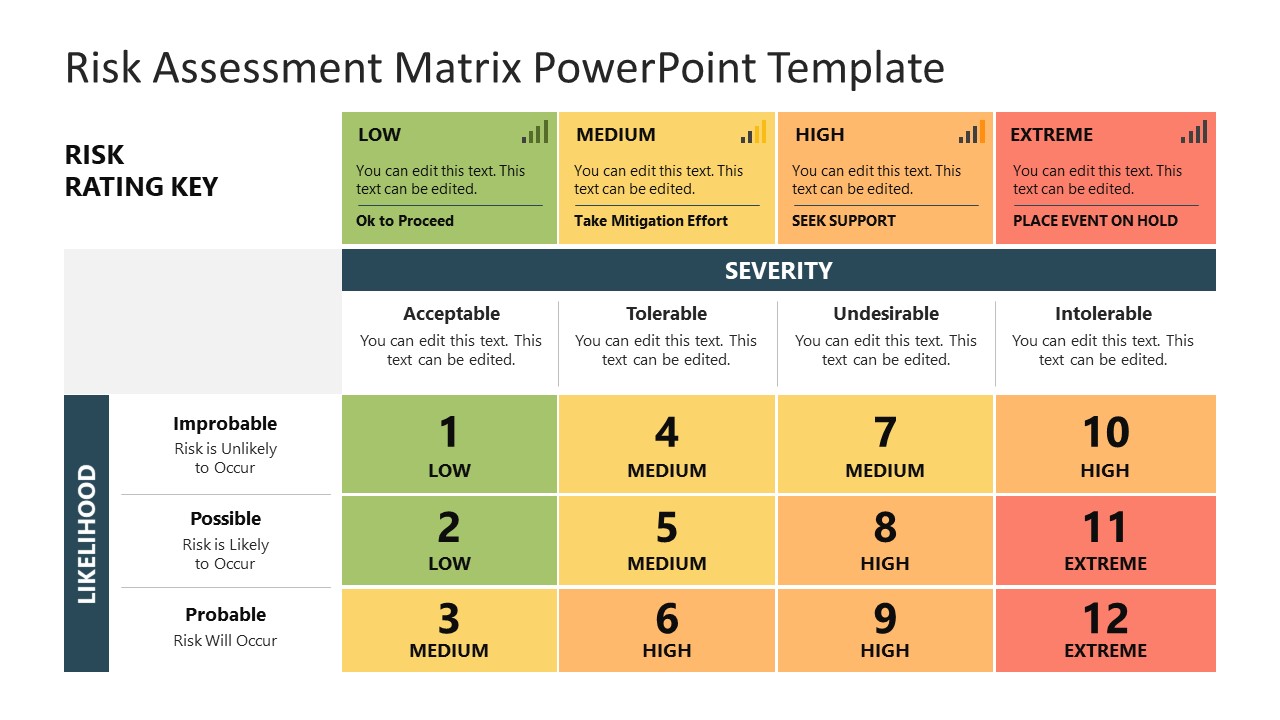 Detail Evaluation Matrix Template Nomer 13