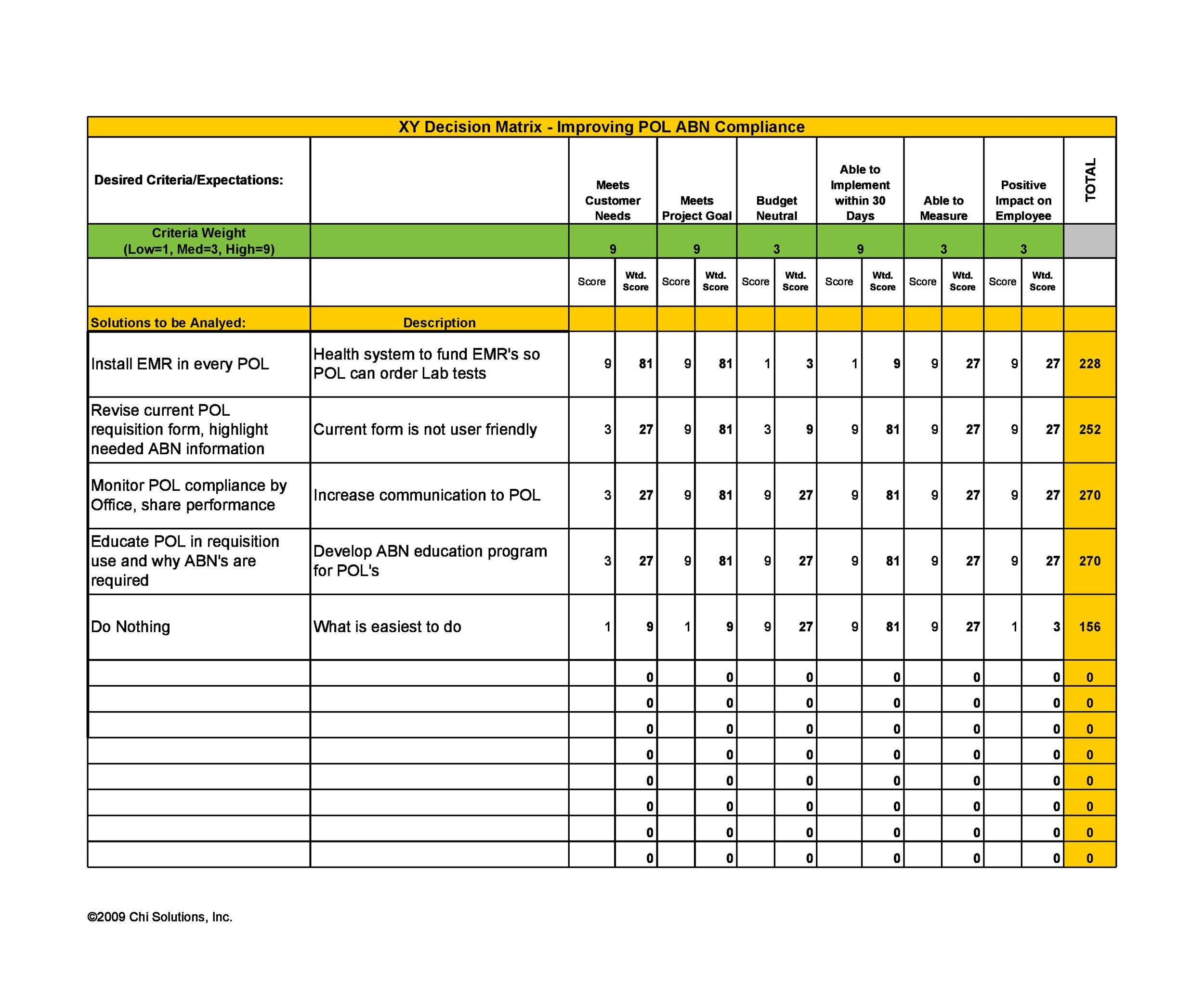 Detail Evaluation Matrix Template Nomer 15
