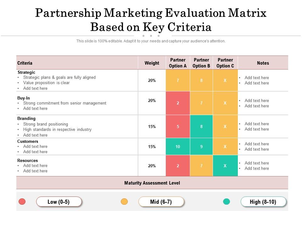 Detail Evaluation Matrix Template Nomer 17