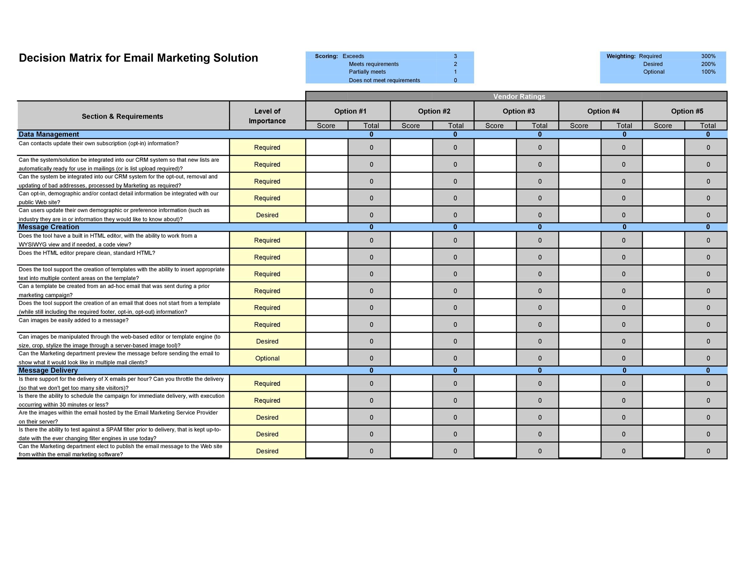 Detail Evaluation Matrix Template Nomer 4