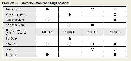 Detail Evaluation Matrix Template Nomer 28