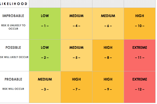 Detail Evaluation Matrix Template Nomer 30