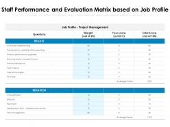 Detail Evaluation Matrix Template Nomer 32
