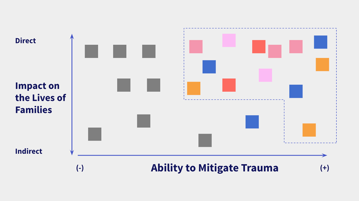 Detail Evaluation Matrix Template Nomer 39