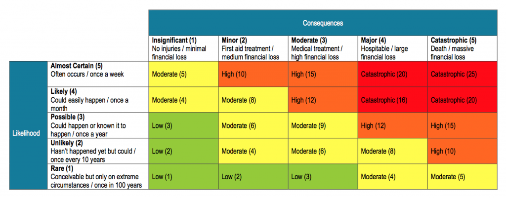 Detail Evaluation Matrix Template Nomer 50