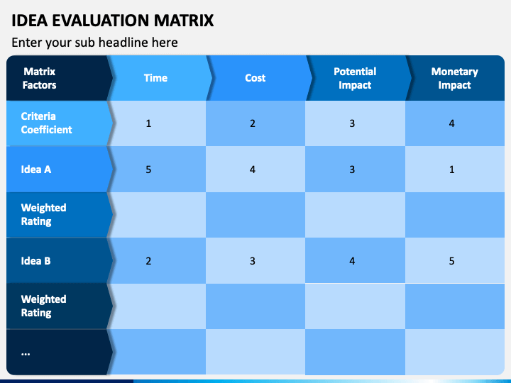 Detail Evaluation Matrix Template Nomer 8