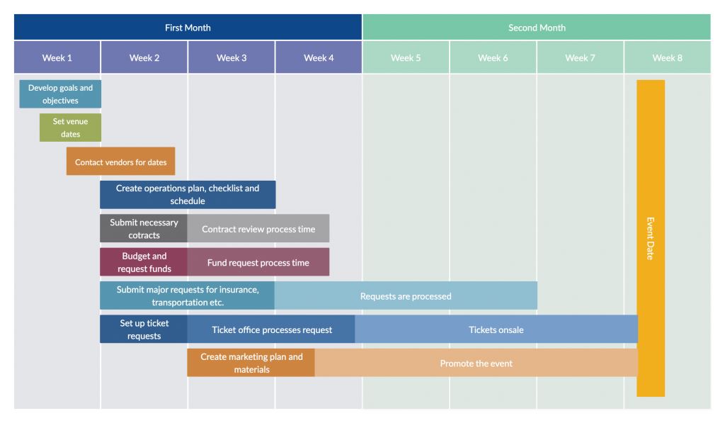 Detail Event Strategic Plan Template Nomer 6