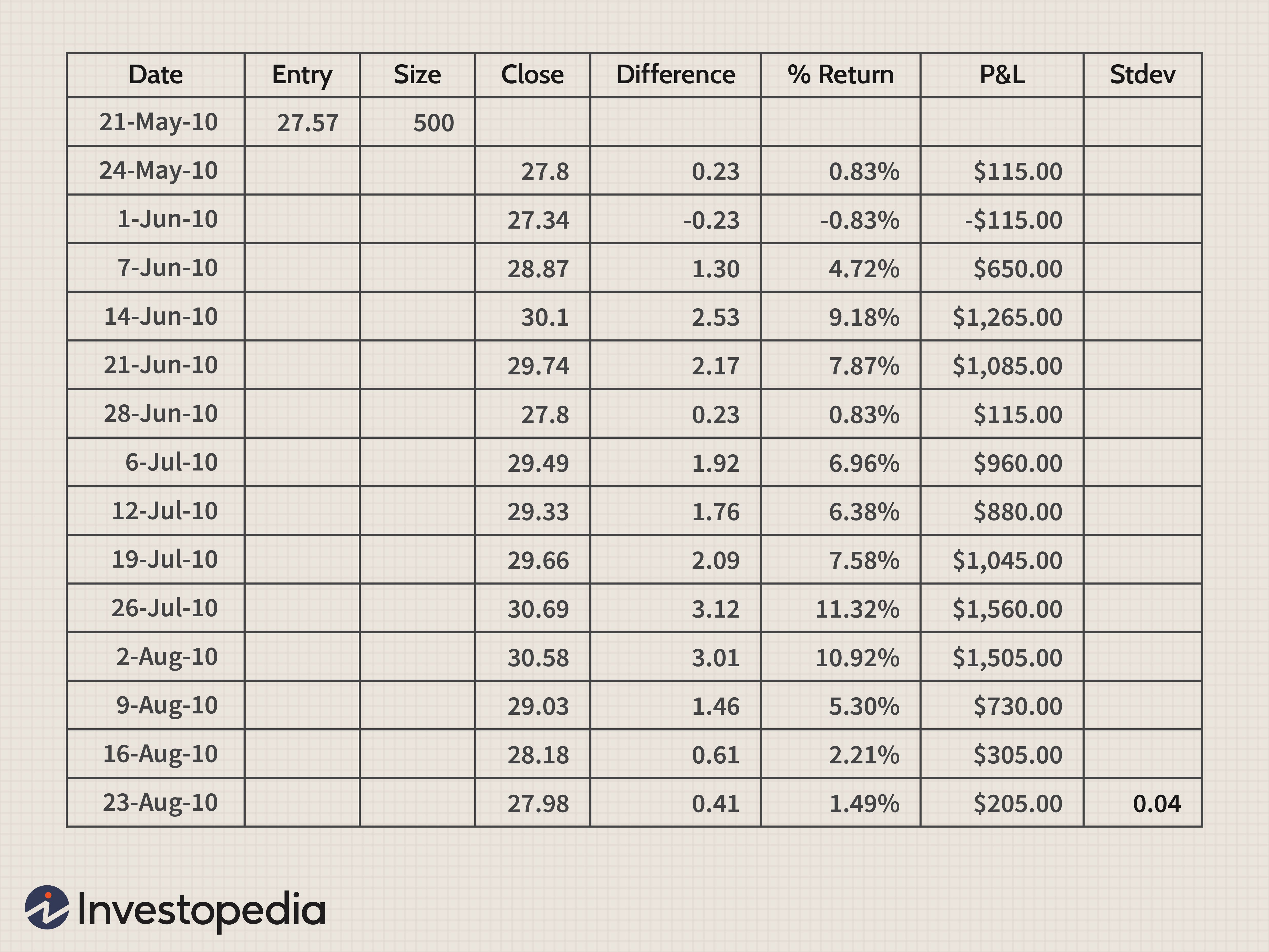 Detail Excel Data Entry Form Template Download Nomer 49