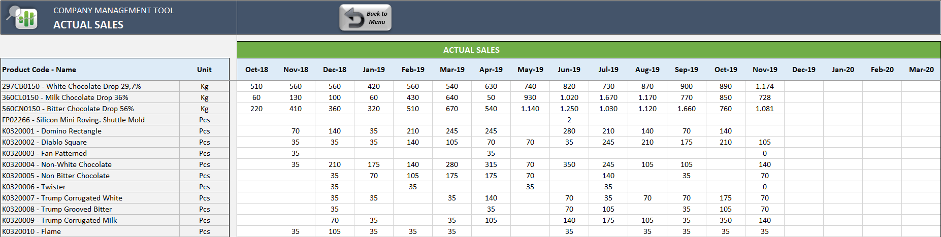 Detail Excel Erp Template Nomer 5