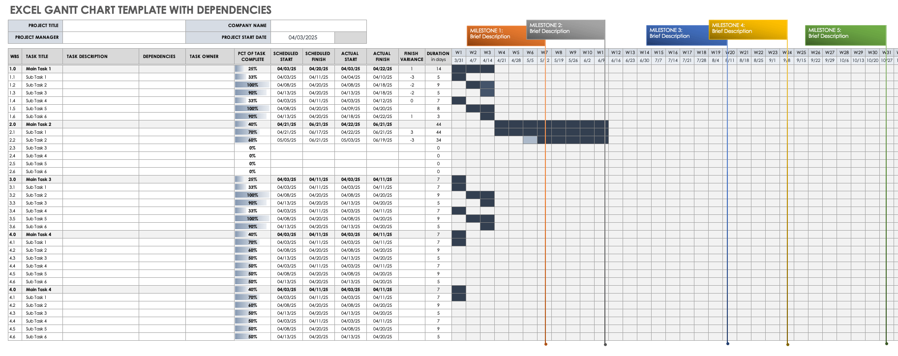 Excel Gantt Chart Template With Dependencies - KibrisPDR