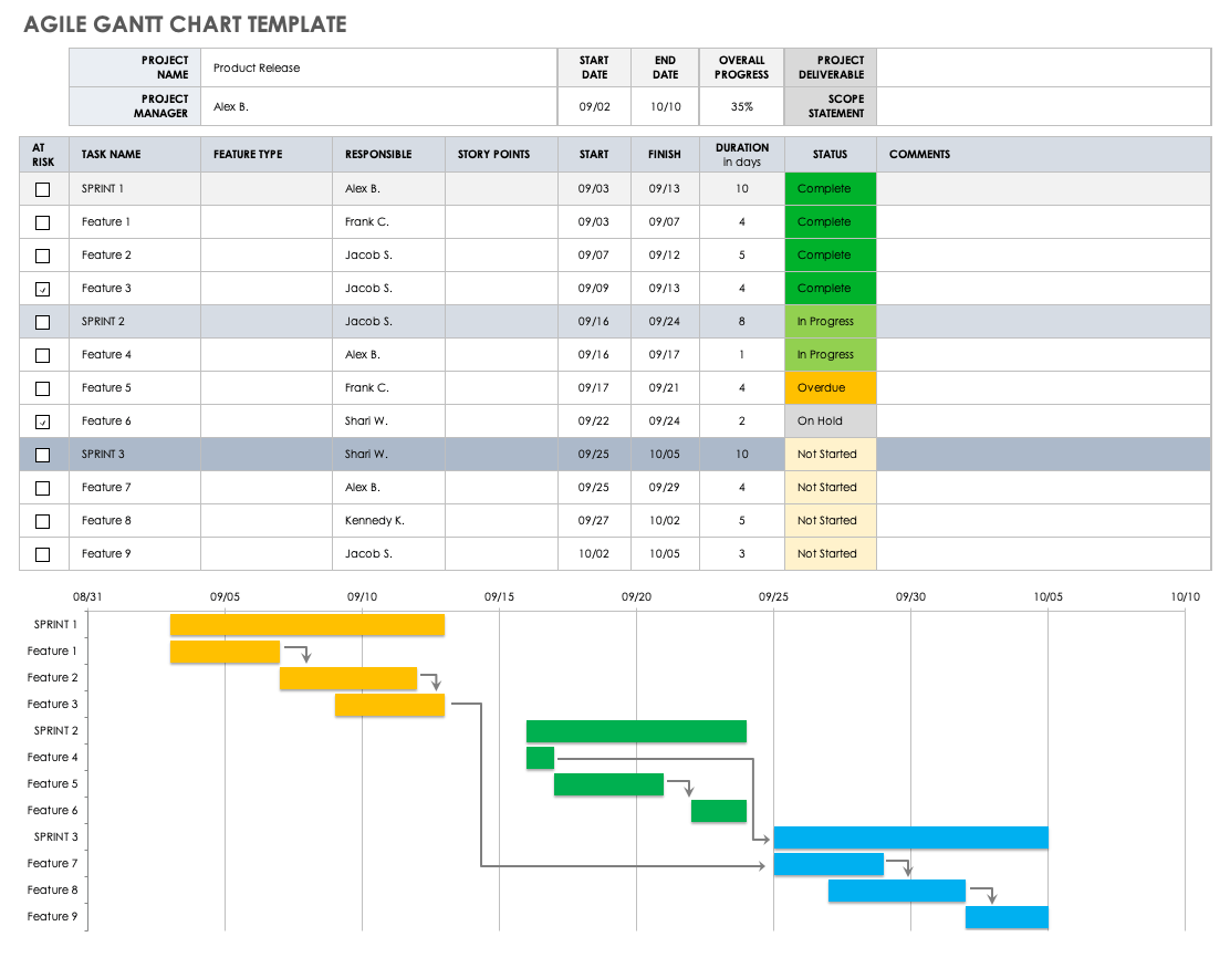 Detail Excel Gantt Chart Template With Dependencies Nomer 2