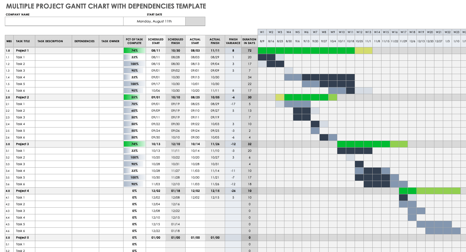 Detail Excel Gantt Chart Template With Dependencies Nomer 12