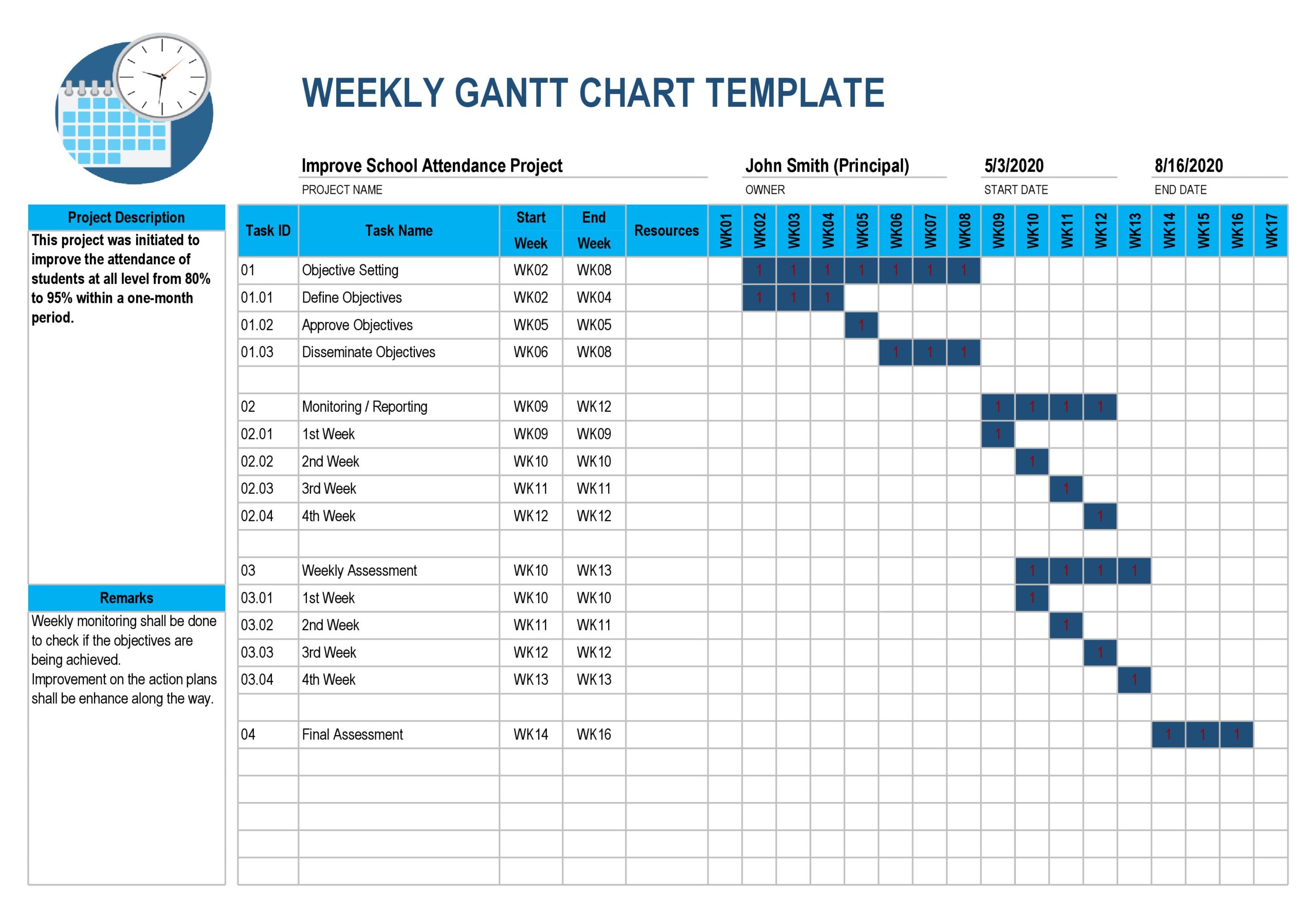 Detail Excel Gantt Chart Template With Dependencies Nomer 13