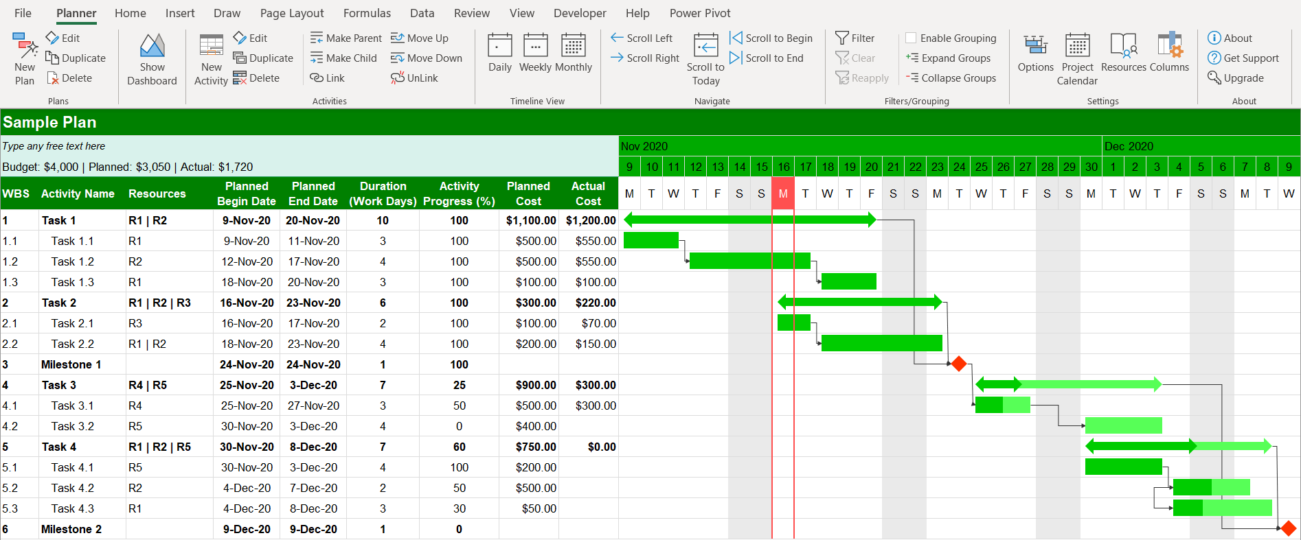 Detail Excel Gantt Chart Template With Dependencies Nomer 14