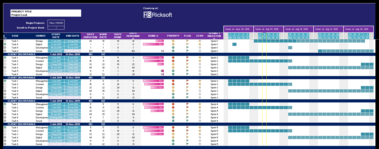 Detail Excel Gantt Chart Template With Dependencies Nomer 15