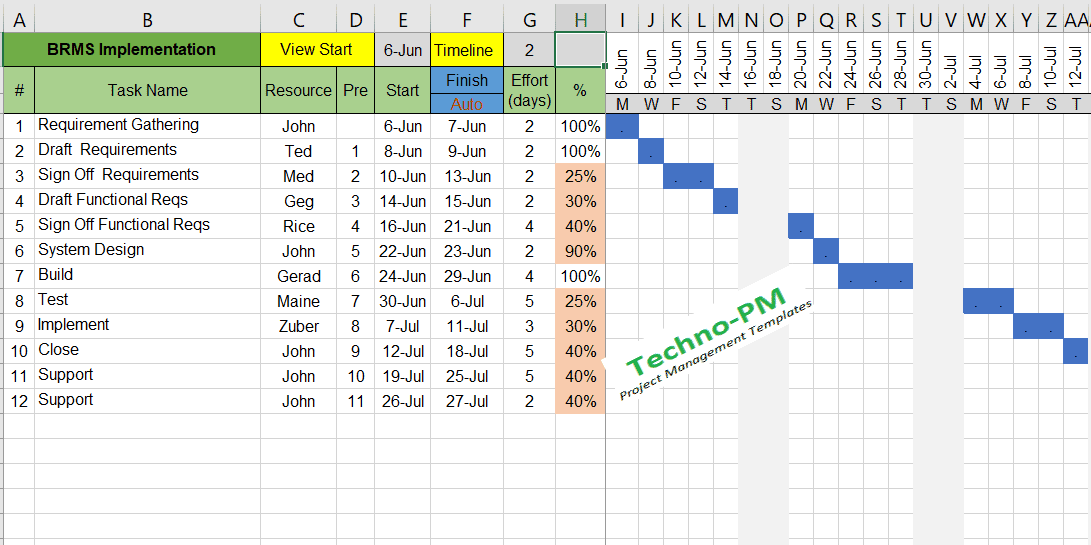 Detail Excel Gantt Chart Template With Dependencies Nomer 17