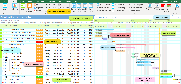 Detail Excel Gantt Chart Template With Dependencies Nomer 18