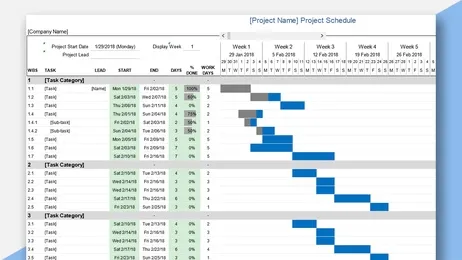 Detail Excel Gantt Chart Template With Dependencies Nomer 21