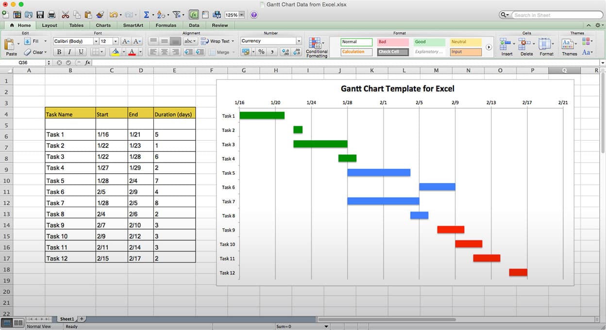 Detail Excel Gantt Chart Template With Dependencies Nomer 22