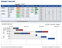 Detail Excel Gantt Chart Template With Dependencies Nomer 23