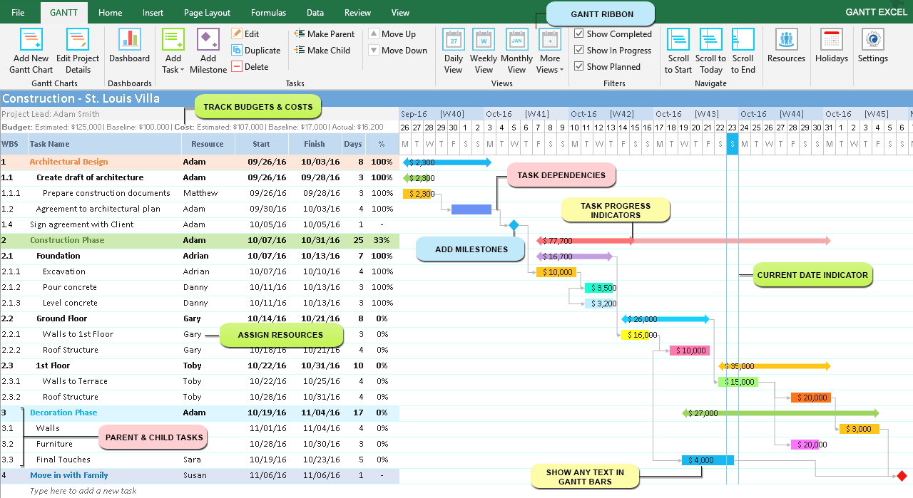 Detail Excel Gantt Chart Template With Dependencies Nomer 24