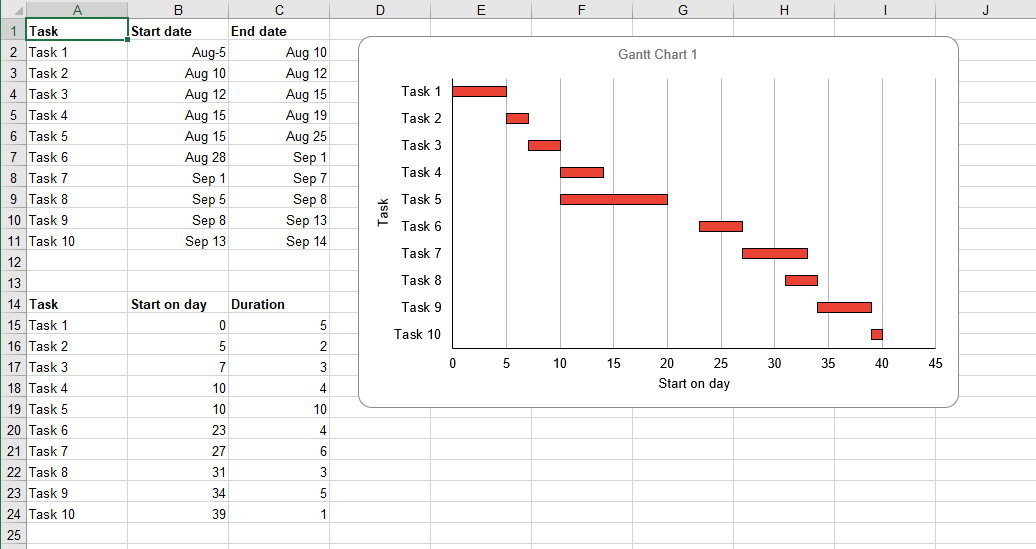 Detail Excel Gantt Chart Template With Dependencies Nomer 28