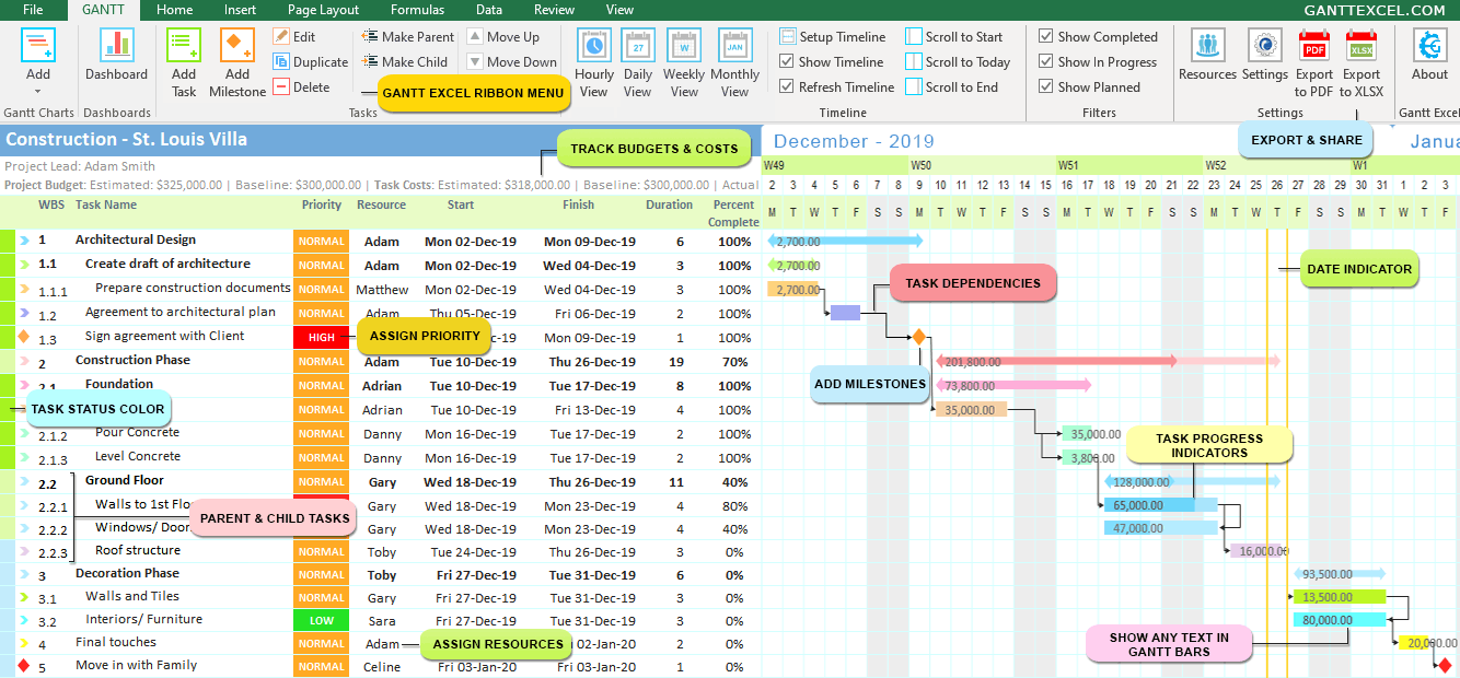 Detail Excel Gantt Chart Template With Dependencies Nomer 4