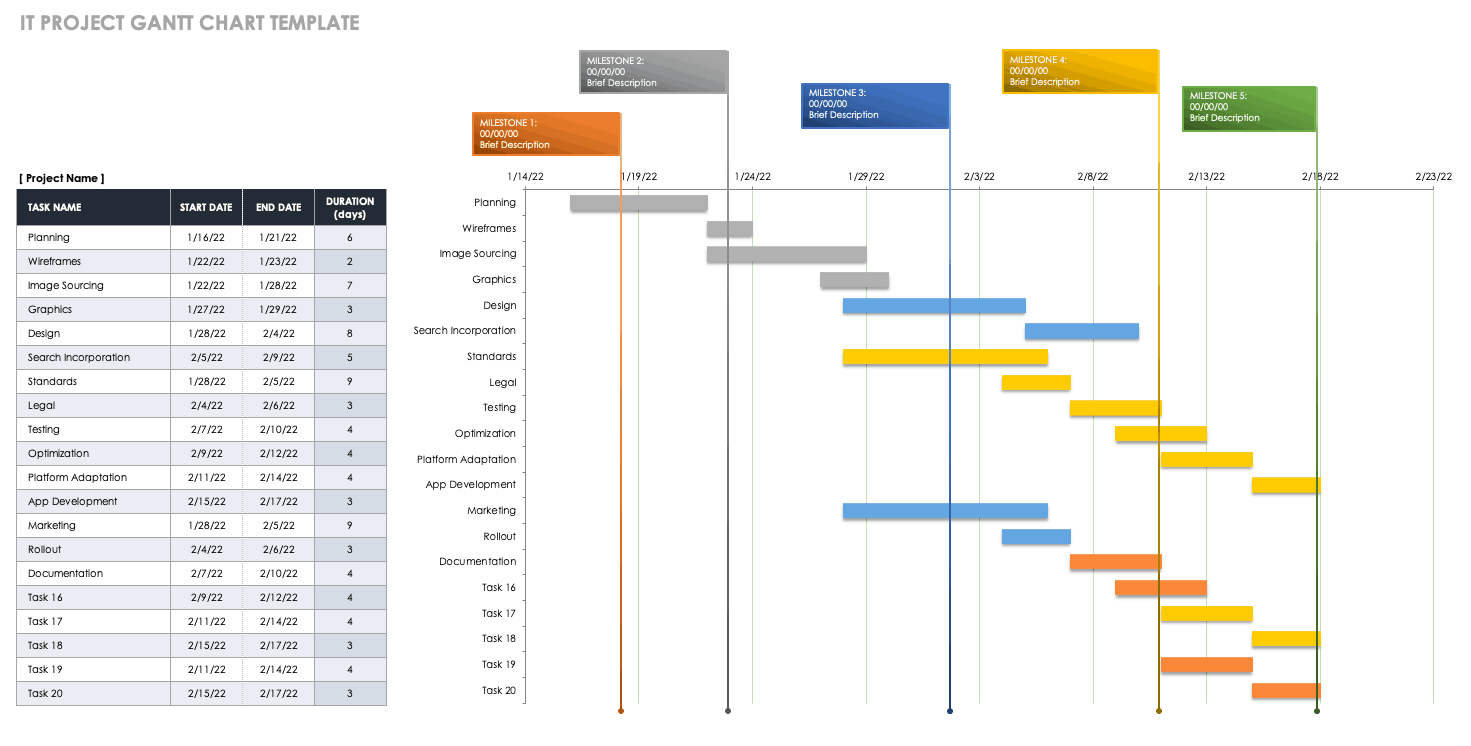 Detail Excel Gantt Chart Template With Dependencies Nomer 33