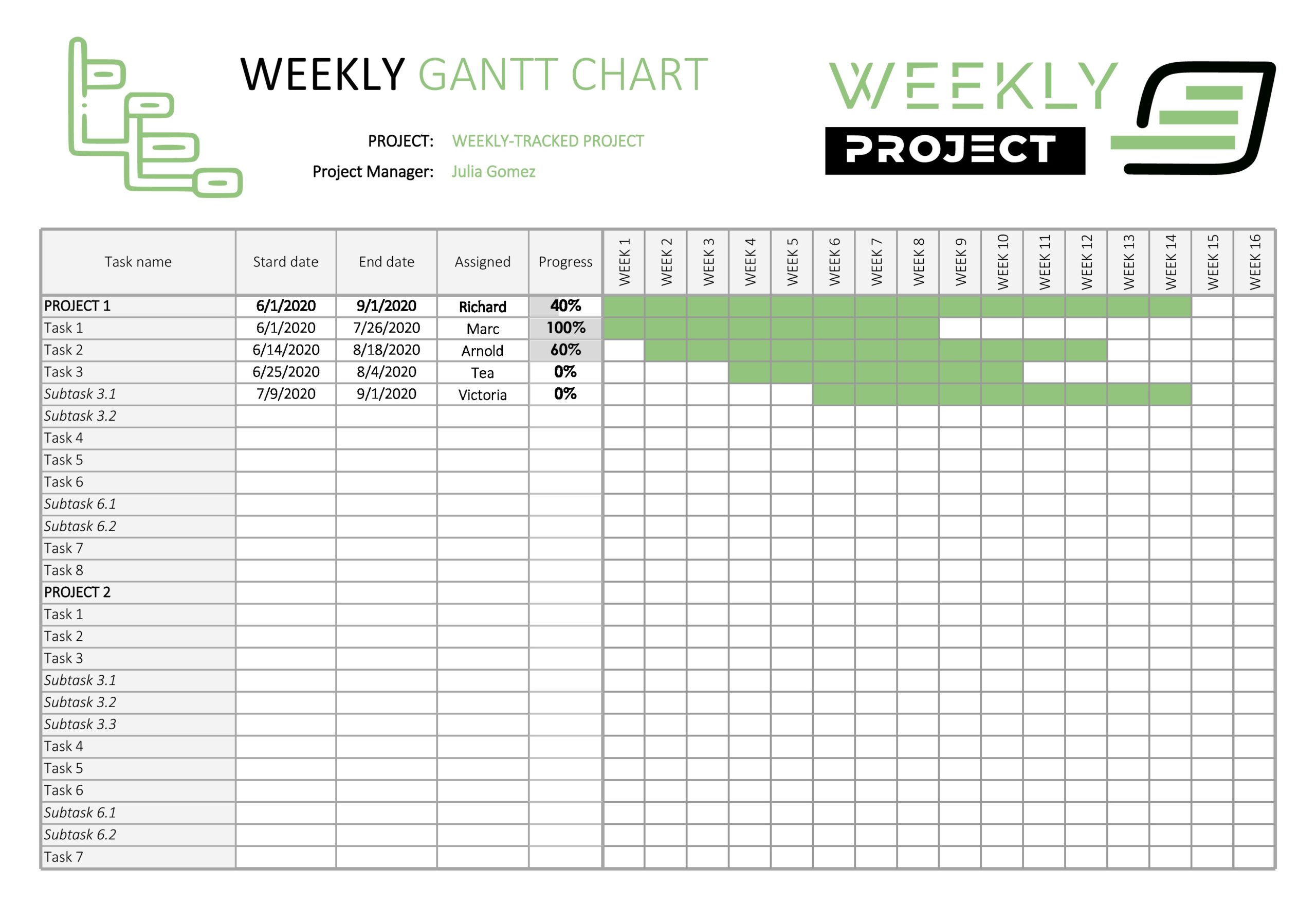 Detail Excel Gantt Chart Template With Dependencies Nomer 35