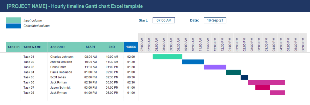 Detail Excel Gantt Chart Template With Dependencies Nomer 39