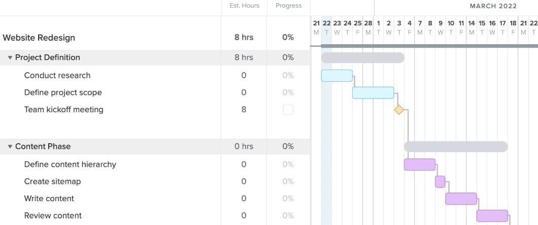 Detail Excel Gantt Chart Template With Dependencies Nomer 40