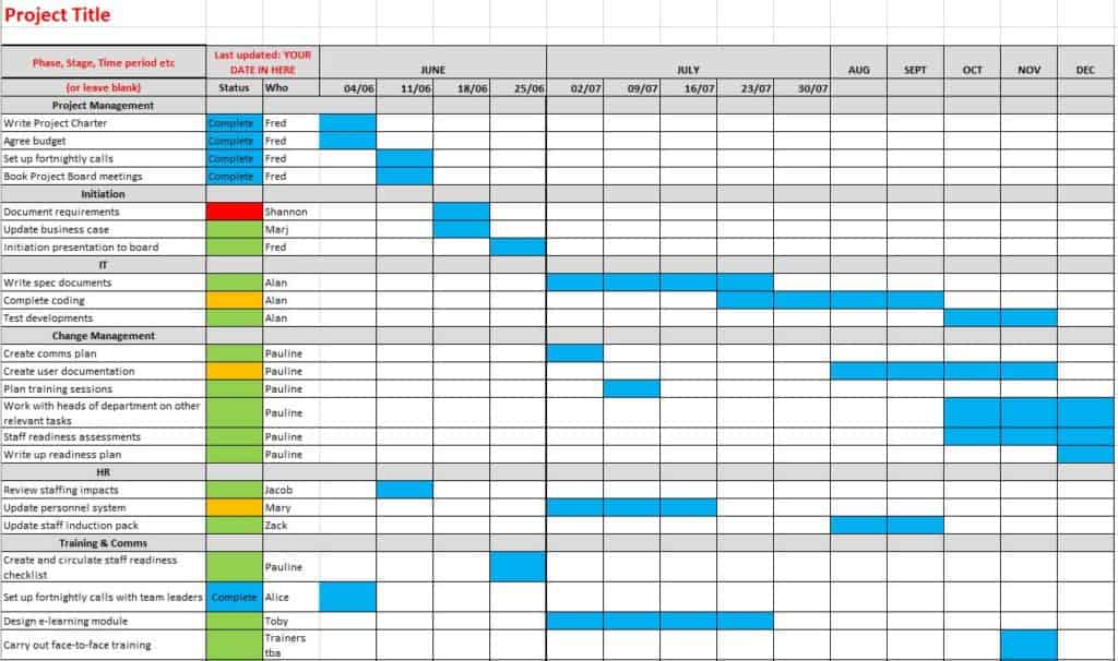 Detail Excel Gantt Chart Template With Dependencies Nomer 42