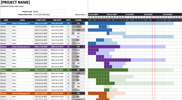 Detail Excel Gantt Chart Template With Dependencies Nomer 49