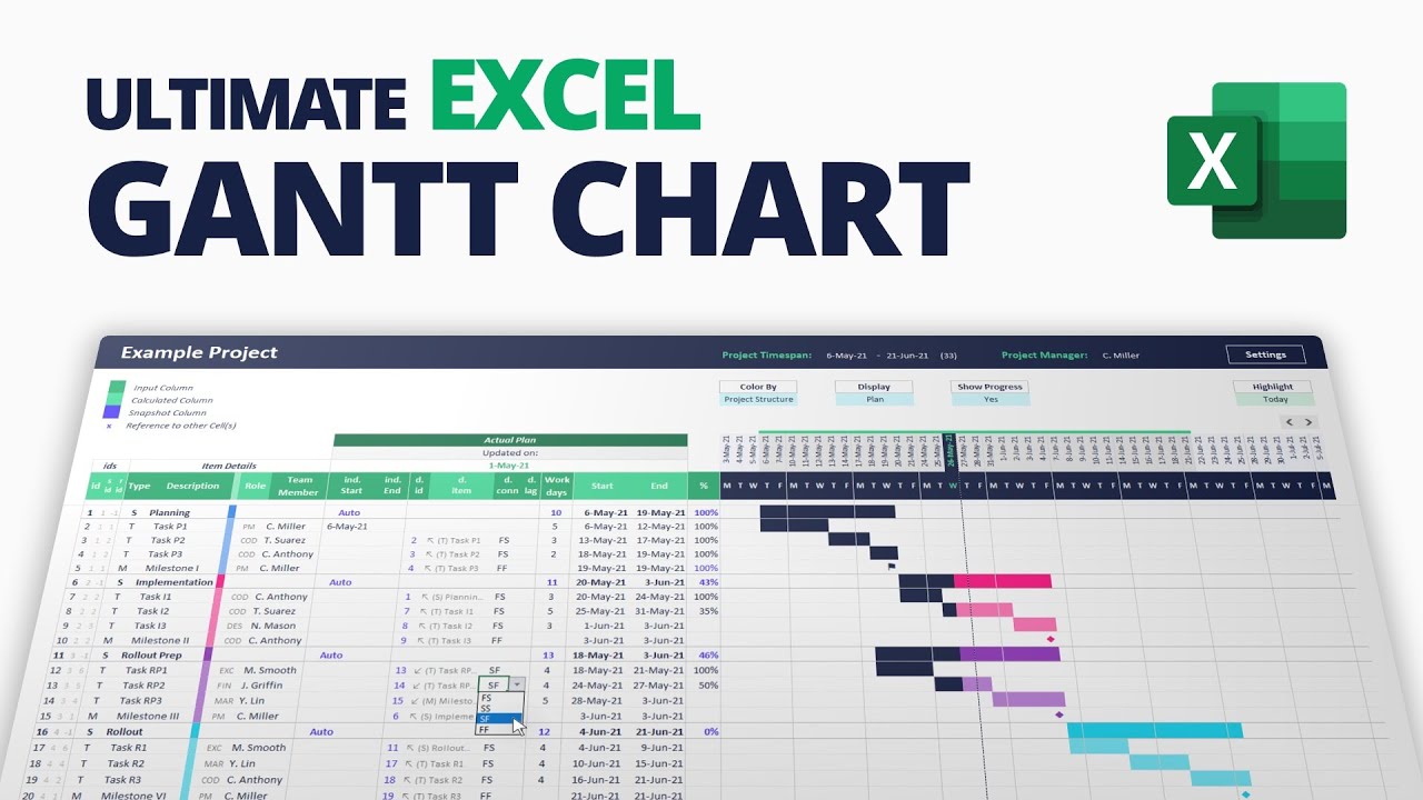 Detail Excel Gantt Chart Template With Dependencies Nomer 51