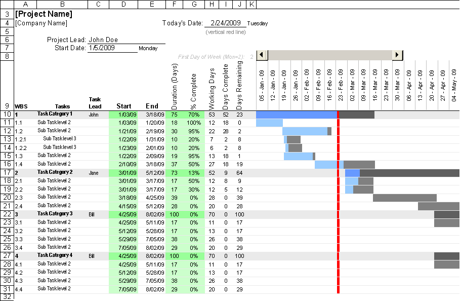 Detail Excel Gantt Chart Template With Dependencies Nomer 52