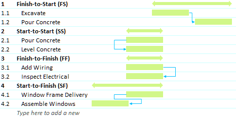 Detail Excel Gantt Chart Template With Dependencies Nomer 7