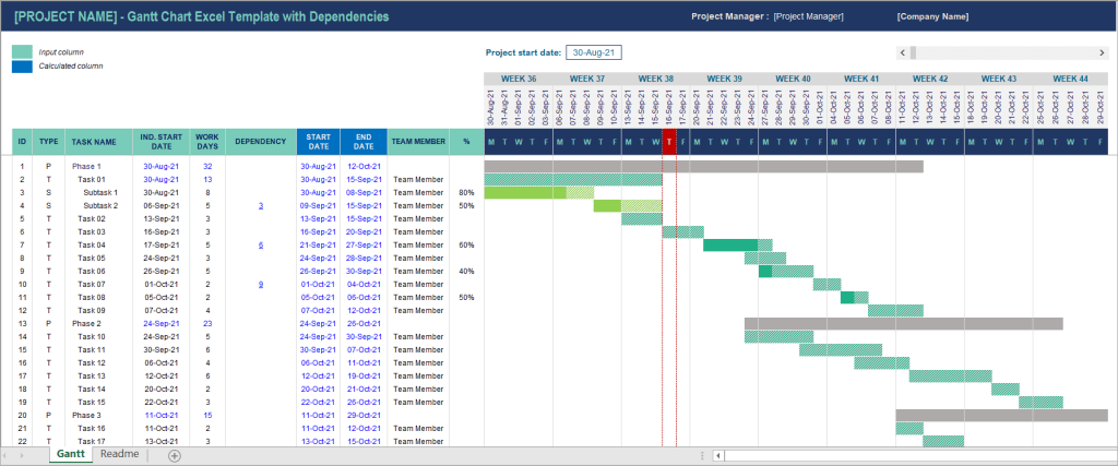 Detail Excel Gantt Chart Template With Dependencies Nomer 8