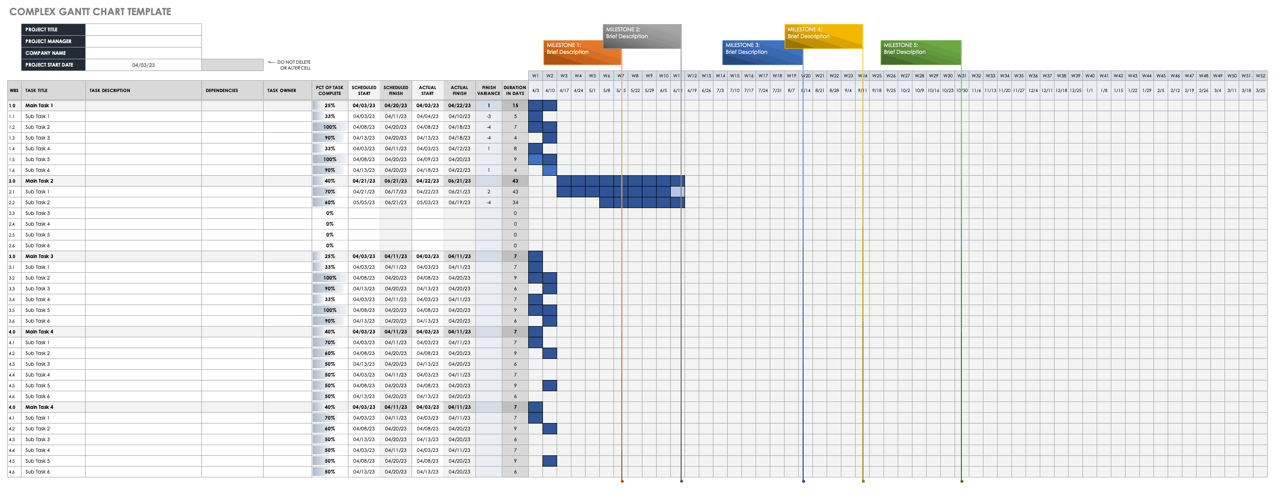 Detail Excel Gantt Chart Template With Dependencies Nomer 9