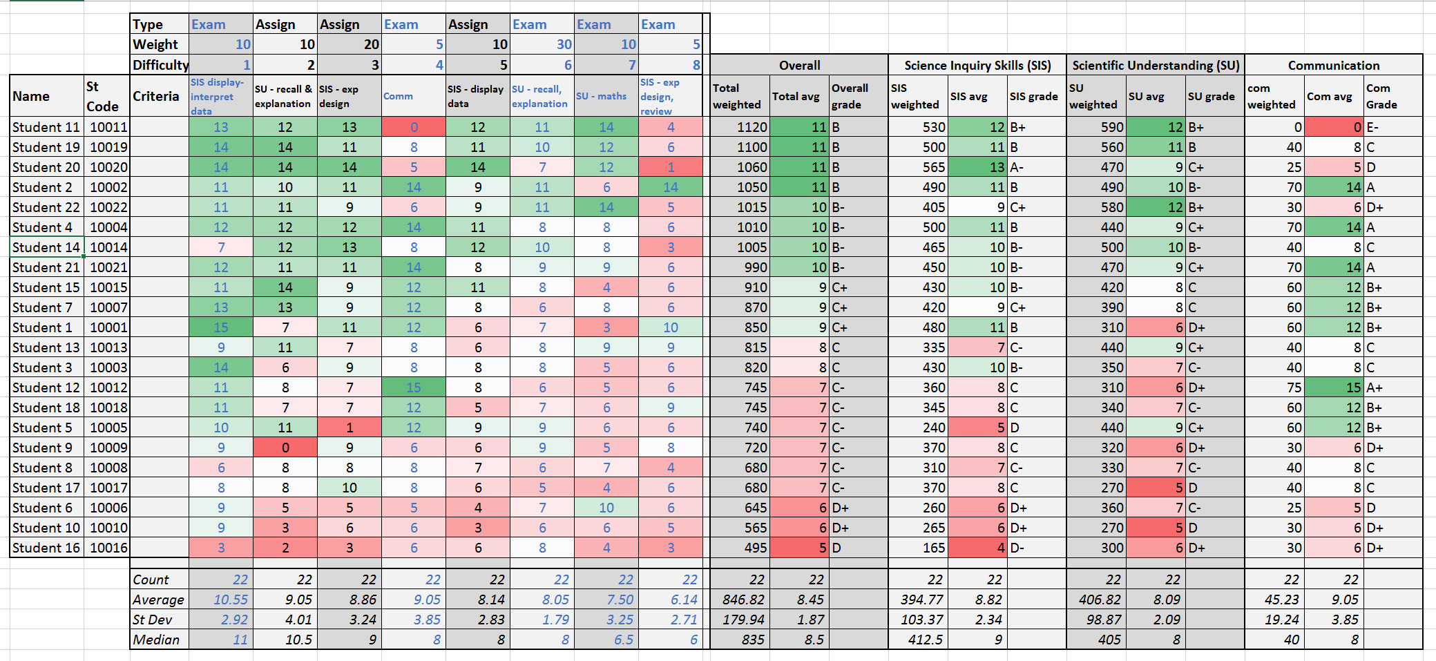 Detail Excel Grading Template Nomer 34