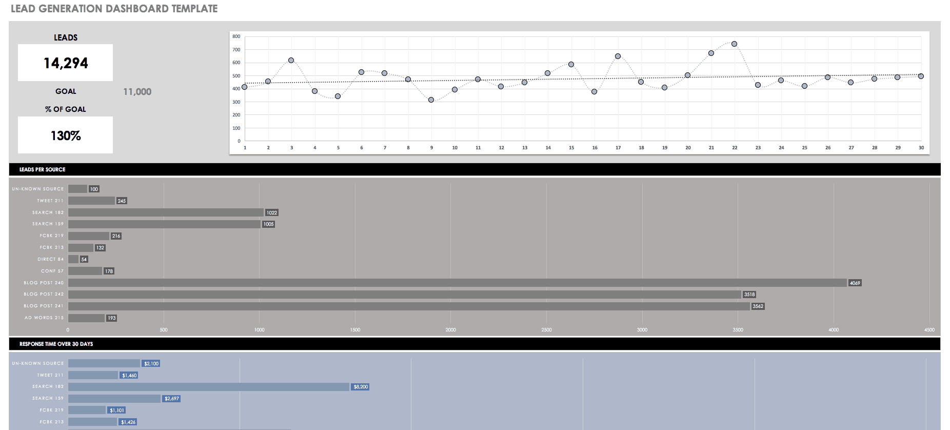 Detail Excel Lead Tracking Template Nomer 39