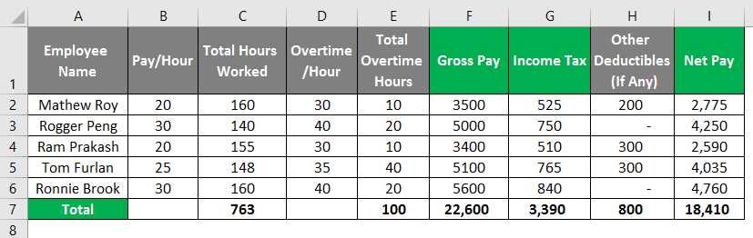 Detail Excel Payroll Template 2019 Nomer 43