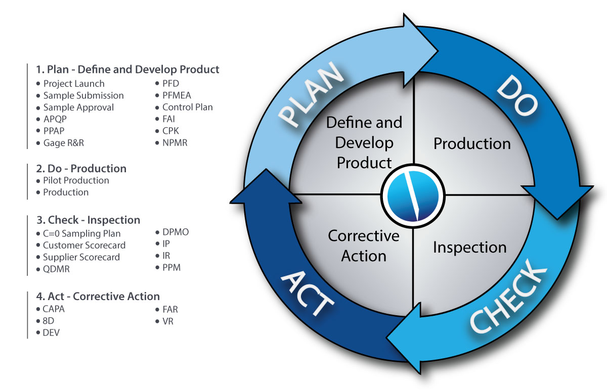 Detail Excel Pdca Template Nomer 16