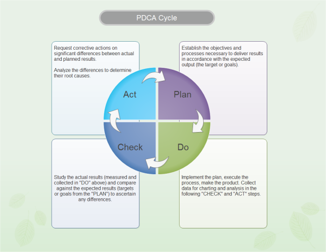 Detail Excel Pdca Template Nomer 24