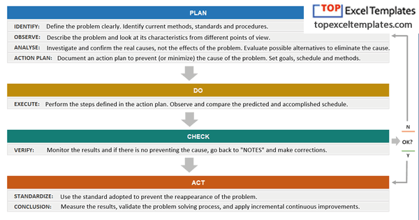 Detail Excel Pdca Template Nomer 4