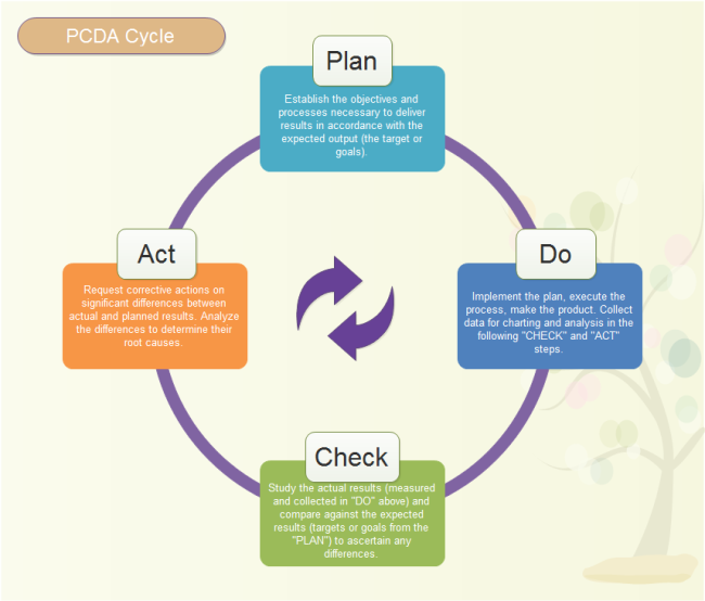 Detail Excel Pdca Template Nomer 31