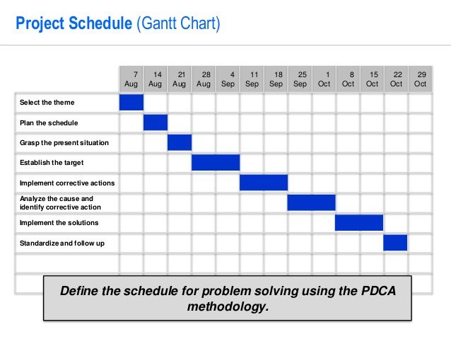 Detail Excel Pdca Template Nomer 32